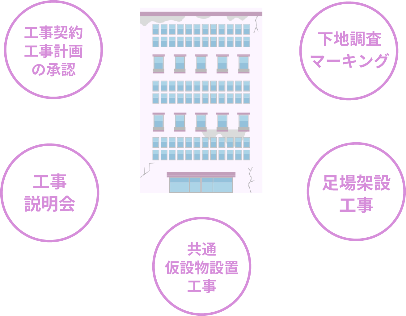 引き渡しまでの流れ1