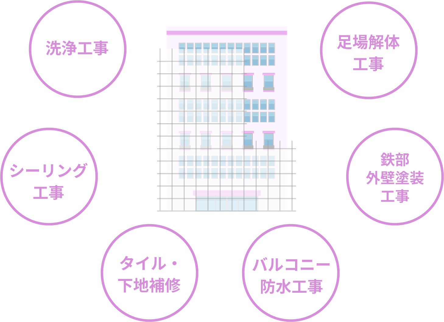 引き渡しまでの流れ1