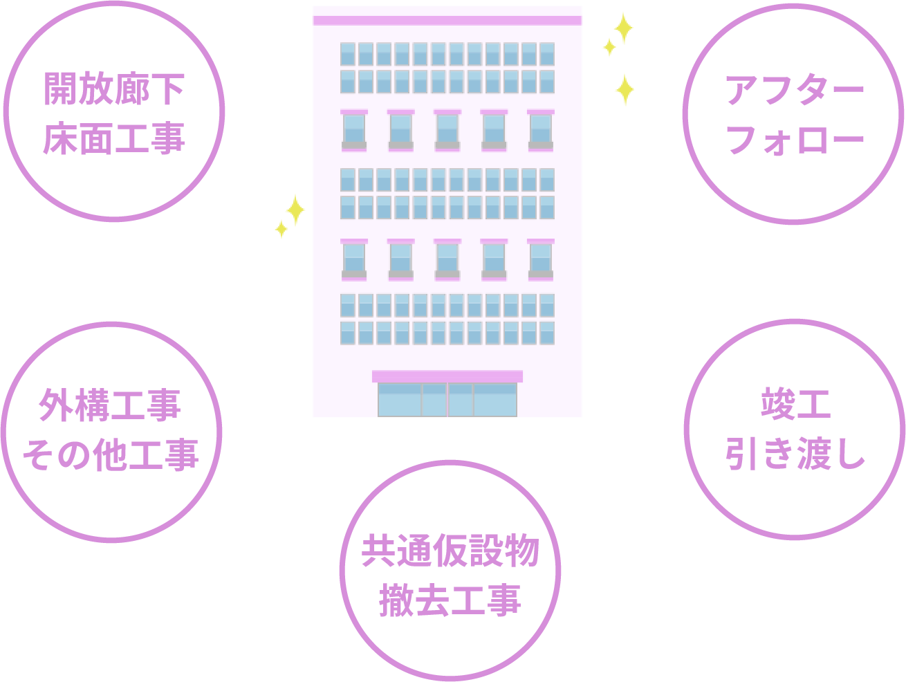 引き渡しまでの流れ1